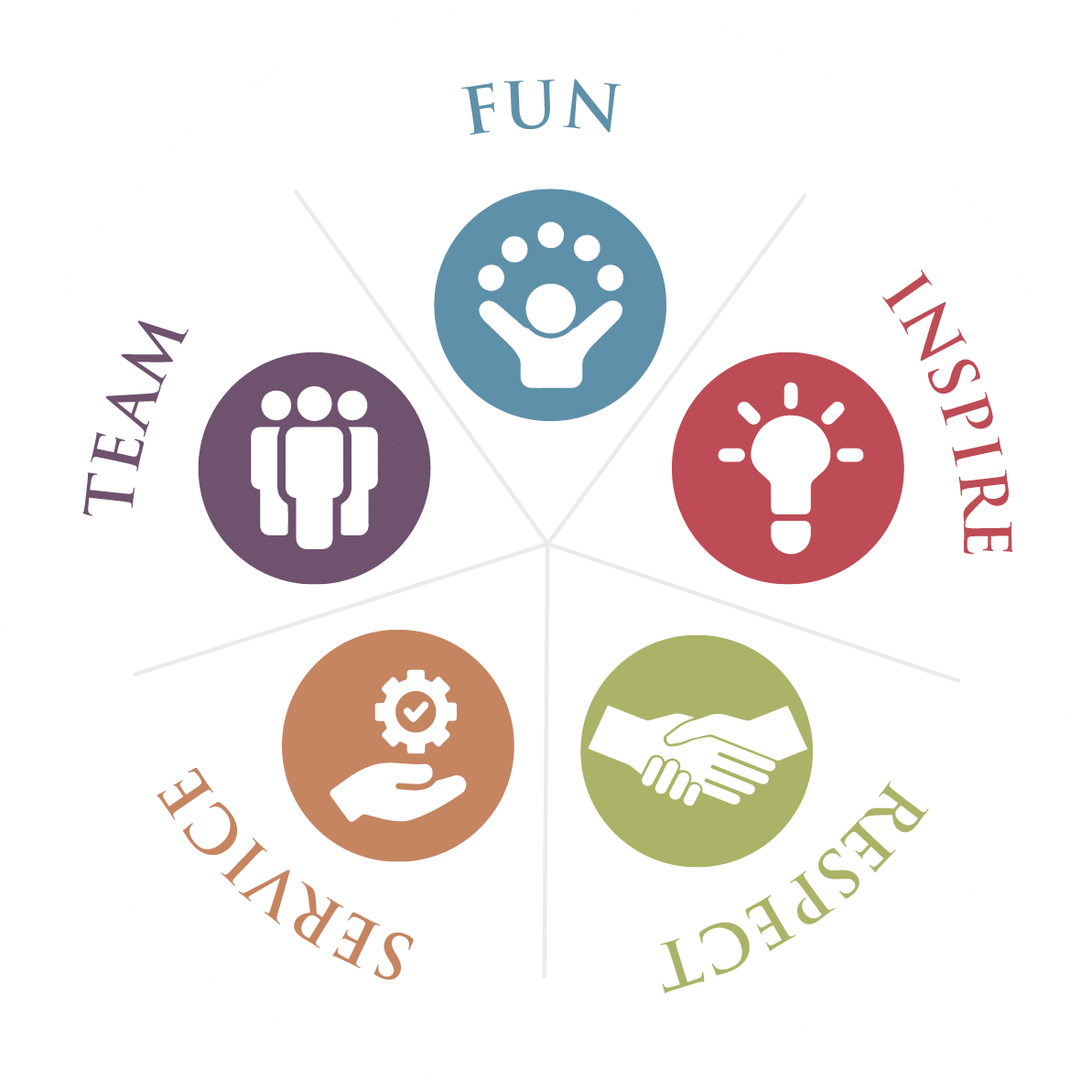 First Pacific Group core values: Fun, Inspire, Respect, Service, Team.